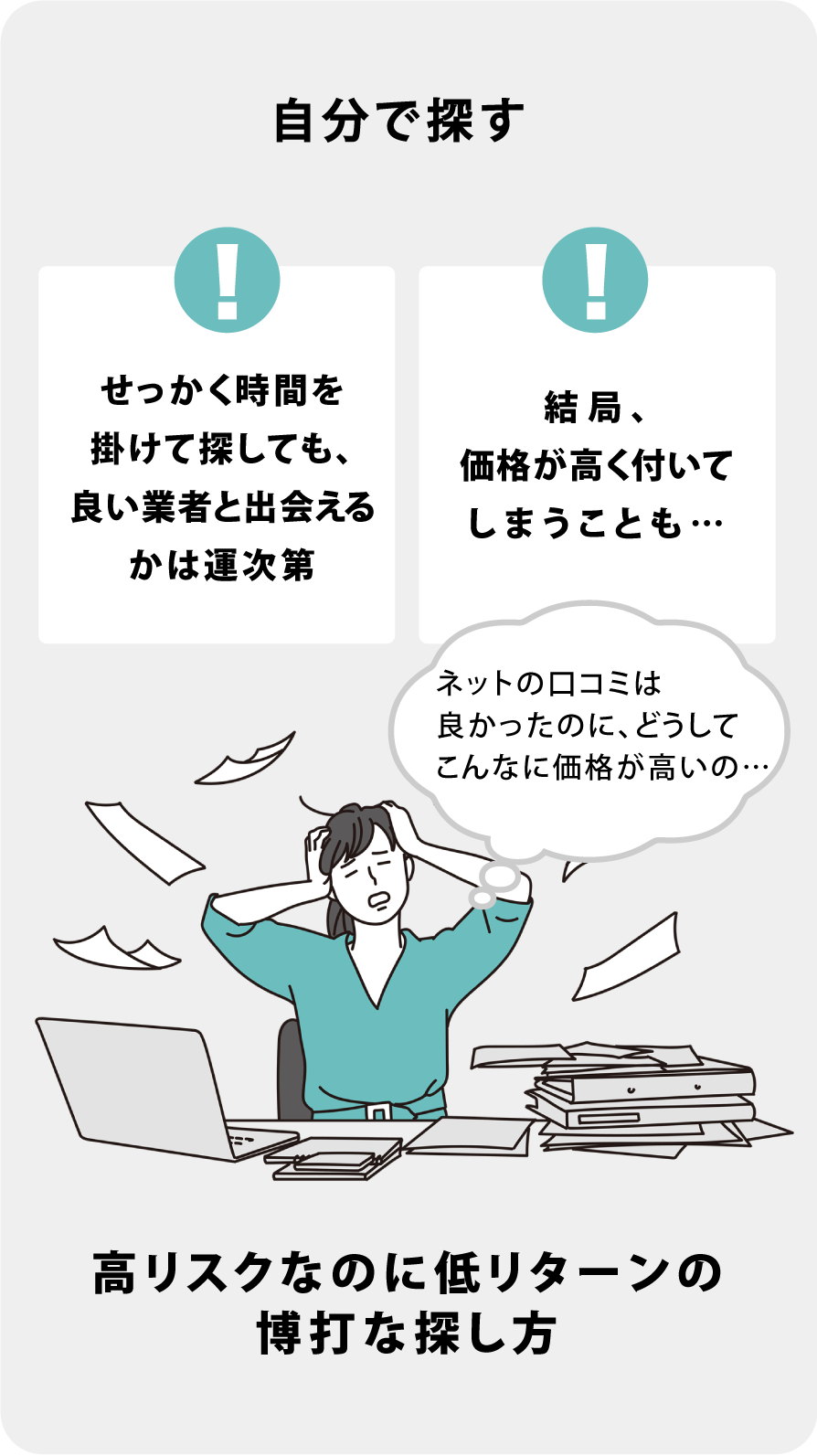 高リスクなのに底リターンの博打な探し方