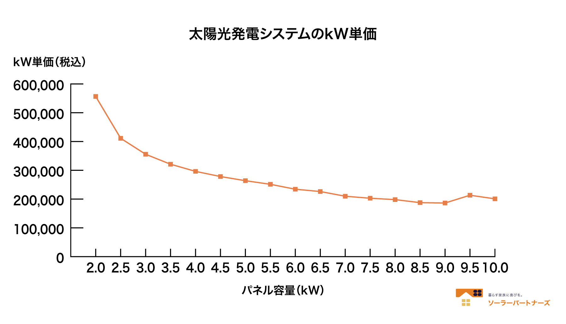 kW単価pc