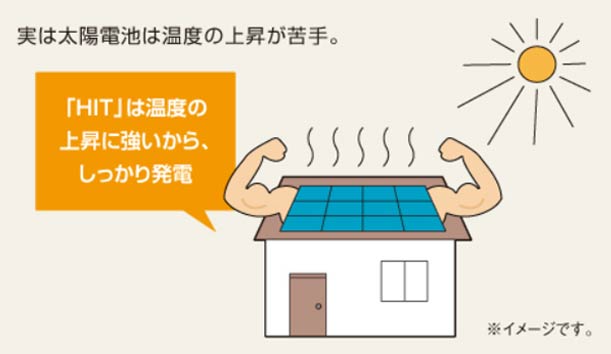 パナソニック太陽光発電「HIT・Modulus」評判と特徴・相場価格を徹底