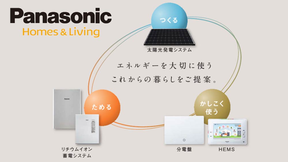 Panasonic 太陽光 パワコン モニター-