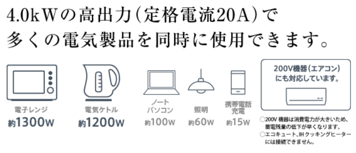 長州産業 蓄電池の相場価格・特徴・口コミを徹底解剖！│ソーラー