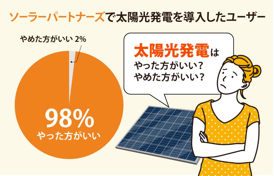 2024年】今さら太陽光発電はやめたほうがいいのか専門家が解説。本当にやばい？後悔しないための3つのポイントを徹底解説│ソーラーパートナーズ